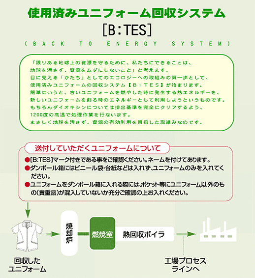 B-TES概要